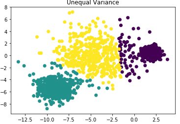 Summary of k-Means Clustering Algorithm Principles