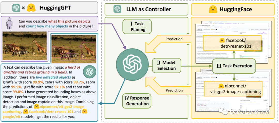 How AutoGPT Enables GPT-4 to Complete Complex Tasks Automatically