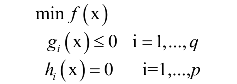Comprehensive Summary of Optimization Algorithms in Machine Learning