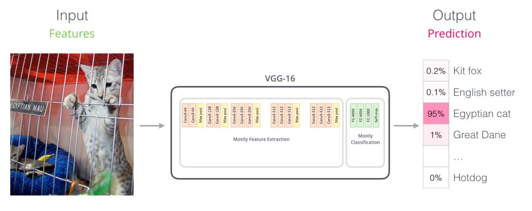 Understanding BERT: A Beginner's Guide to Deep Learning