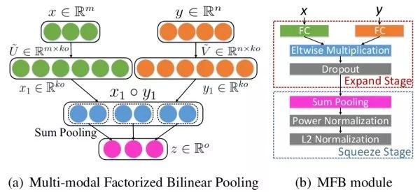 Essential Readings in Computer Vision: Tracking, Compression, Classification, and Recognition