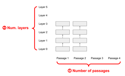 Path to Efficient and Robust Natural Language Processing