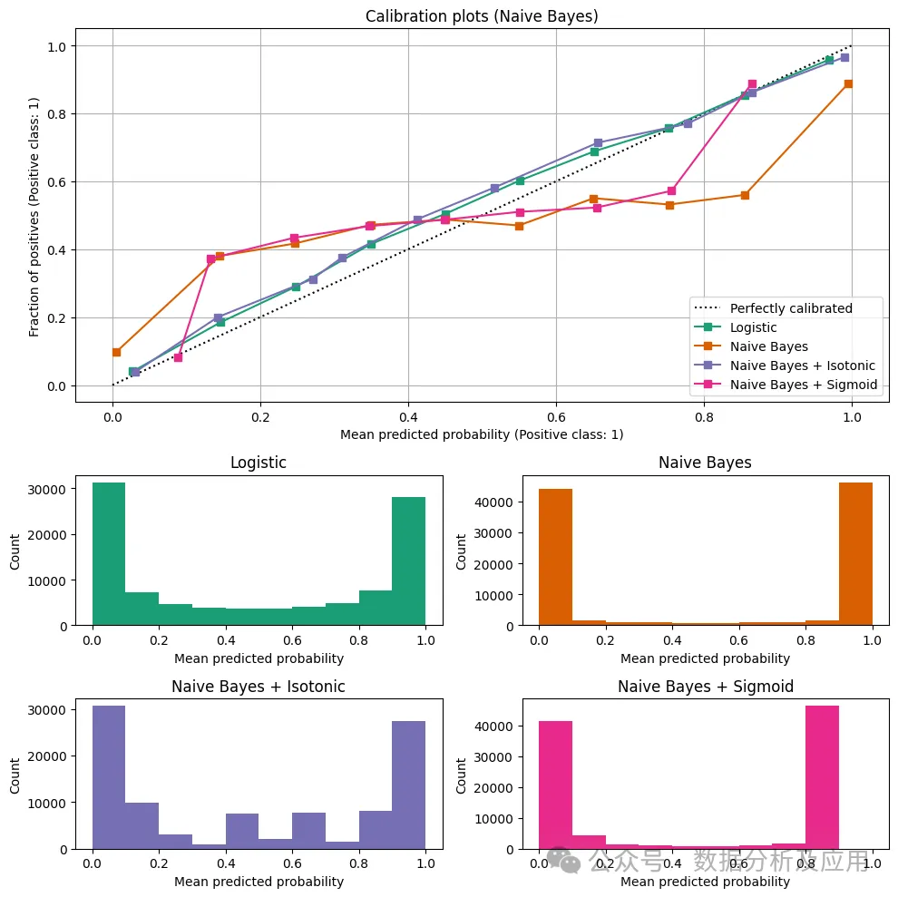 A Comprehensive Guide to Machine Learning Model Visualization