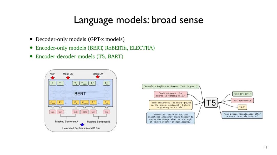 Must-See! Princeton's Chen Danqi Latest Course on Understanding Large Language Models 2022!
