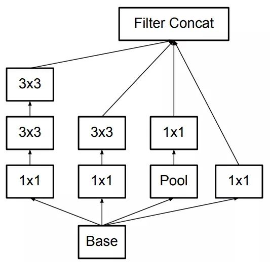 Reproducing Classic Backbone Networks Based on PyTorch