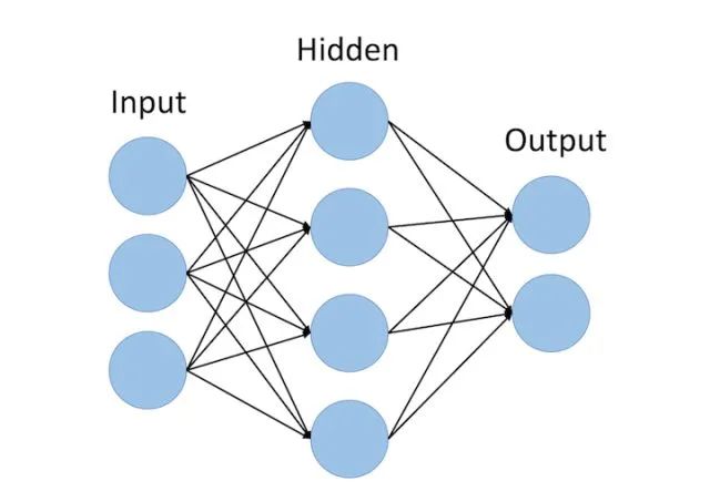 Sentiment Analysis Using TensorFlow