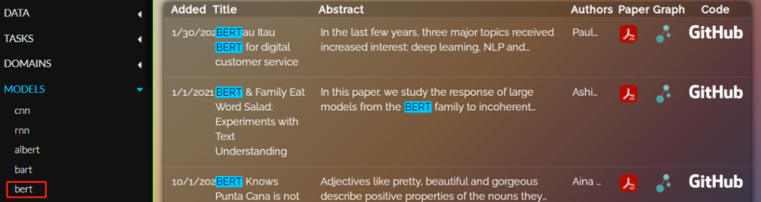NLP Index Tool: 3000+ Code Repositories for Research