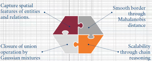 Multi-Hop Reasoning in Knowledge Graphs: Probabilistic Embedding