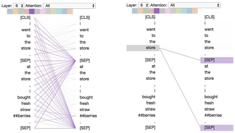 Deconstructing BERT: Extracting 6 Patterns from Millions of Parameters