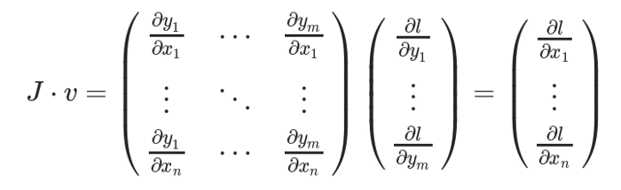 Detailed Analysis of PyTorch's Autograd Mechanism