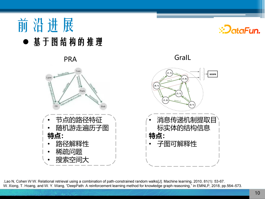 Research on Explainable Knowledge Graph Reasoning