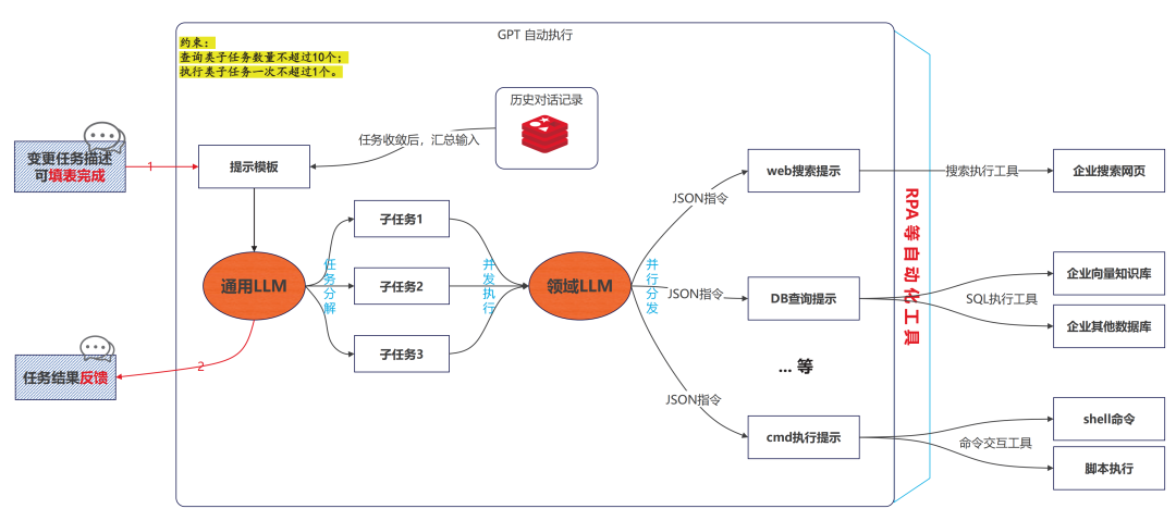 Exploring the Application of AIGC in System Operations and Maintenance