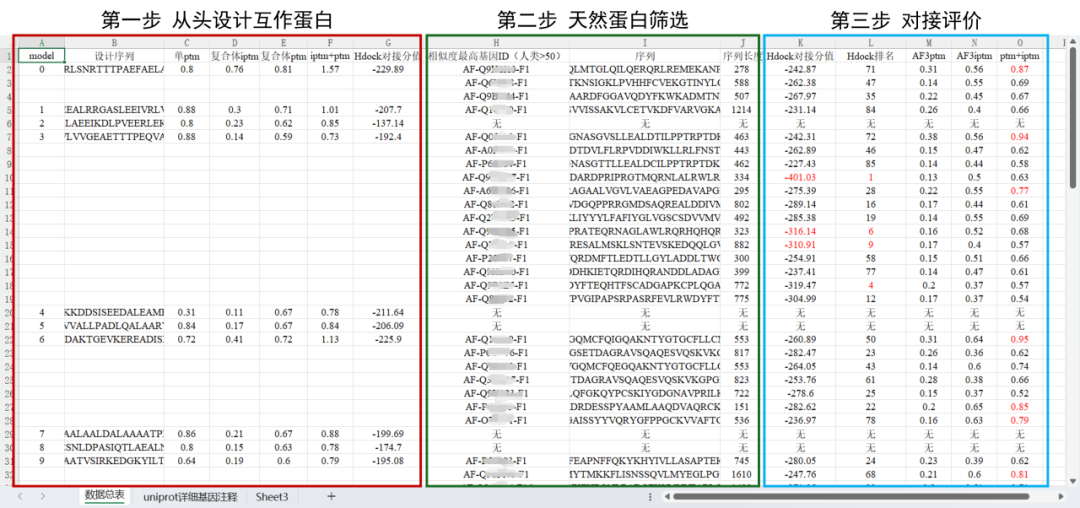 RFdiffusion: A Universal Deep Learning Algorithm for De Novo Protein Design
