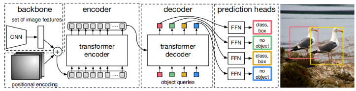 Detailed Module Analysis of DETR Structure