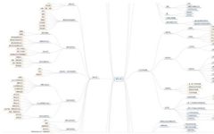 Exploration of Knowledge Graph Construction in Organic Chemistry Courses