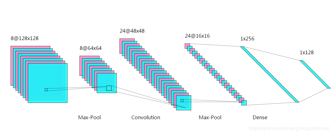 Comprehensive Guide to Neural Network Visualization Tools