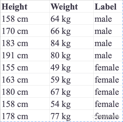 Classification and Regression Using KNN