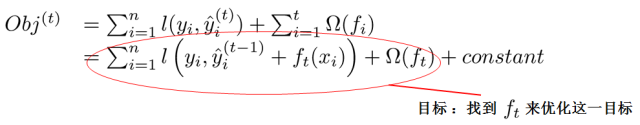 Understanding XGBoost and Boosted Trees