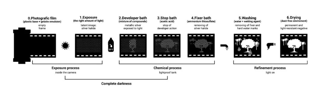 Computer Vision Sensors and Systems