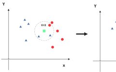 Understanding KNN Algorithm Principles