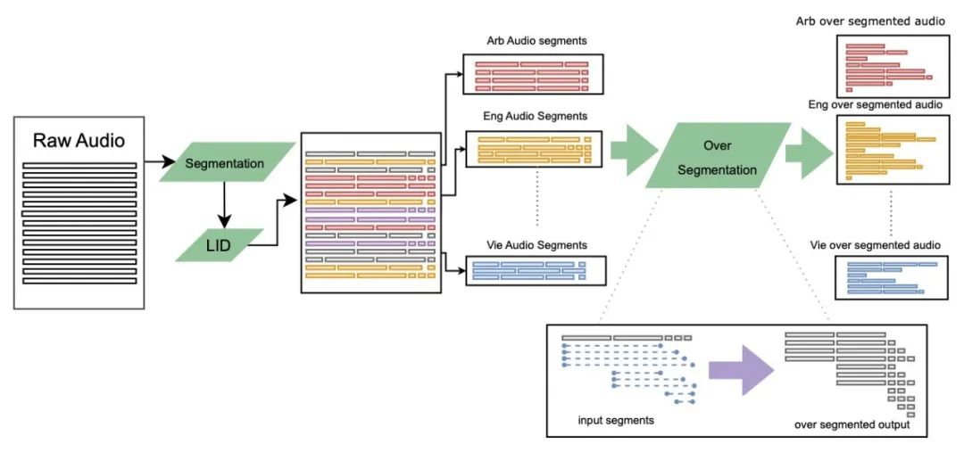 Collection of 10 Outstanding Large Language Model Papers