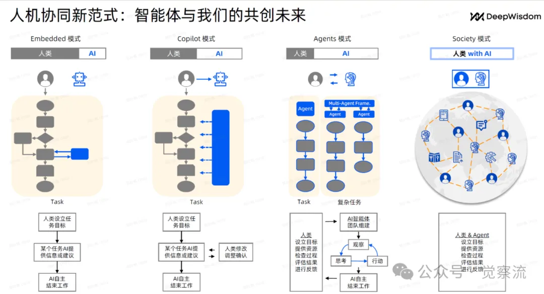 MGX: A New Era in AI Software Development
