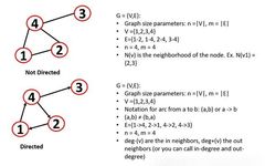 Introduction to Graph Machine Learning: Basic Concepts