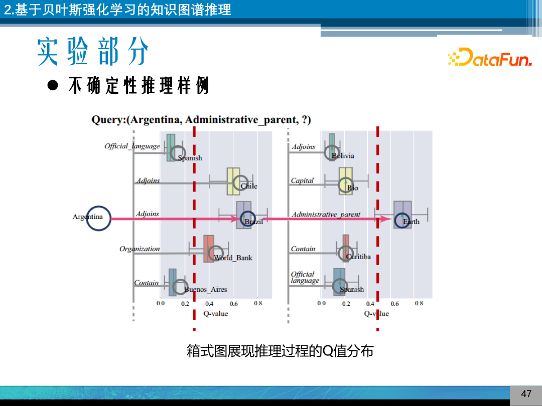 Research on Explainable Knowledge Graph Reasoning