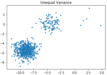 Summary of k-Means Clustering Algorithm Principles