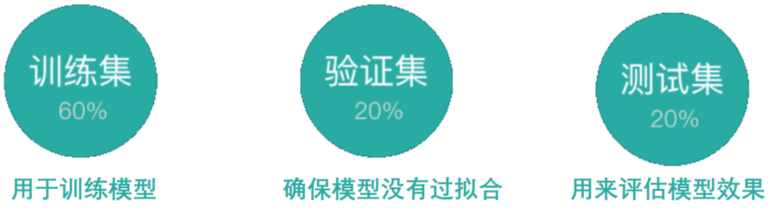 Comprehensive Knowledge Sharing on Machine Learning