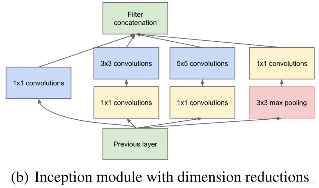 Reproducing Classic Backbone Networks Based on PyTorch