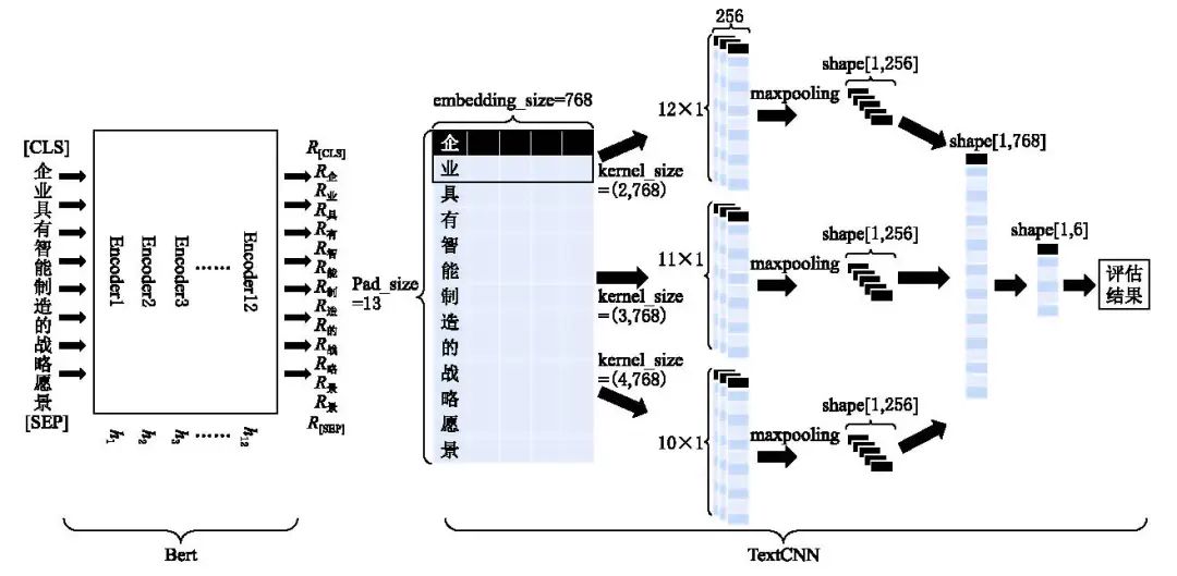 Intelligent Manufacturing Model and Technology Paper Recommendations