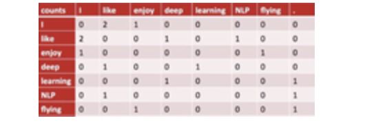 Essential Algorithms for Deep Learning: Word2Vec (Part 1)