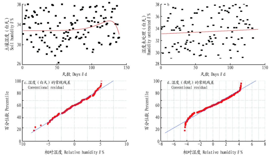 Prediction Model for Greenhouse Tomato Growth Based on KNN-SVM Algorithm