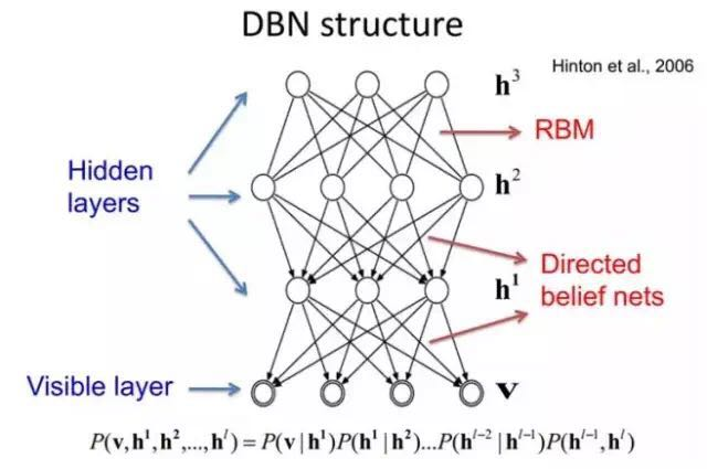 Deep Learning Quick Start Guide