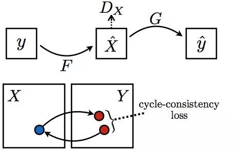 Top 10 Must-Read Papers on Generative Adversarial Networks (GANs)