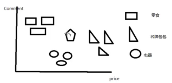 Introduction to Python Data Mining and Machine Learning (With Code and Examples)