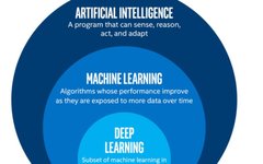 Comprehensive Summary of Machine Learning Models