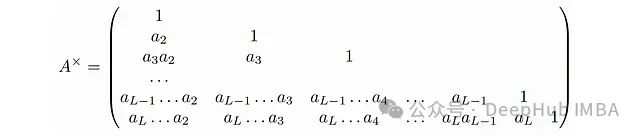 Exploring Similarities Between Transformer, RNN, and SSM