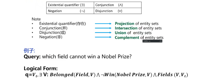 Multi-Hop Reasoning in Knowledge Graphs: Probabilistic Embedding