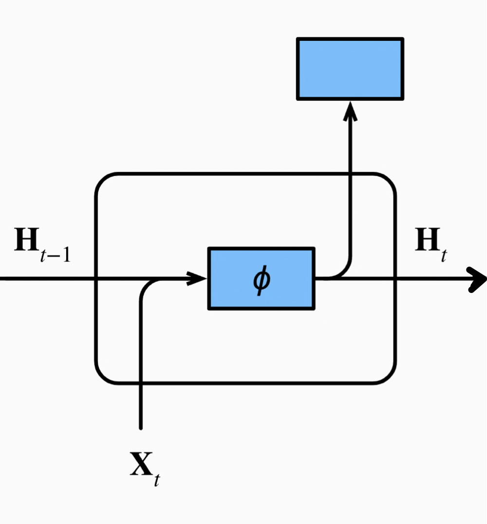 Thorough Understanding of RNN (Recurrent Neural Networks)