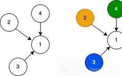 From Nodes to Knowledge: Heterogeneous Message Passing in PyTorch Geometric