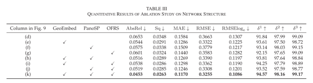 SPDET: Edge-Aware Self-Supervised Panoramic Depth Estimation Transformer With Spherical Geometry