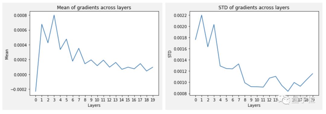 Neural Networks Not Working in Keras: He Kaiming's Initialization Method