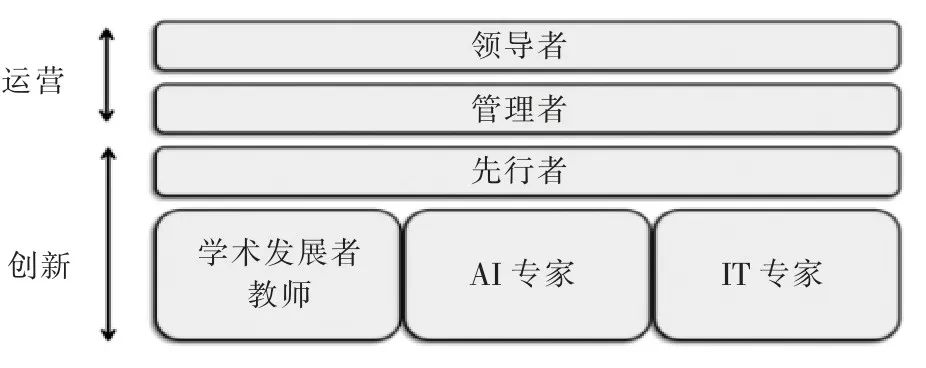 International Innovative Applications of Generative AI in Education