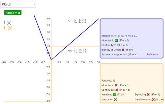 Understanding 26 Neural Network Activation Functions Through Graphs