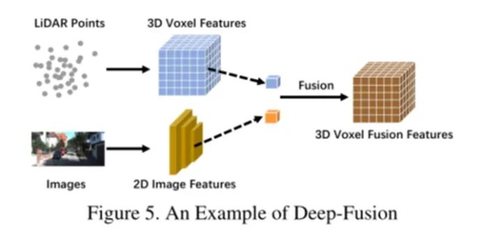 A Comprehensive Review of Multi-Modal Fusion Perception in Autonomous Driving