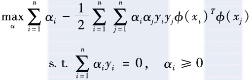 Understanding Common Machine Learning Models
