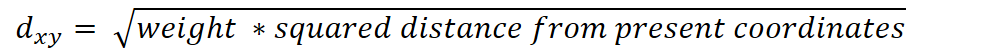 KNNImputer: A Reliable Method for Estimating Missing Values