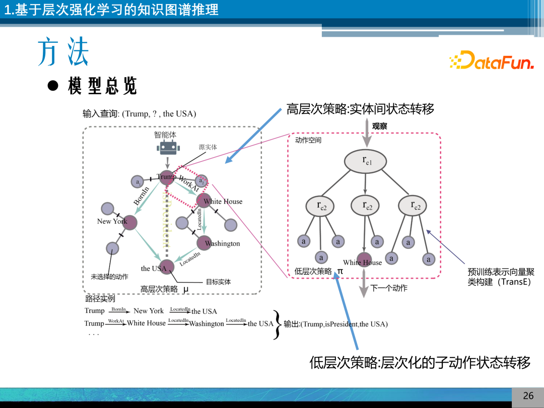 Research on Explainable Knowledge Graph Reasoning